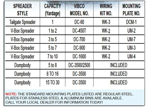 sandbuster page revised spreader selection guide vibco vibrators